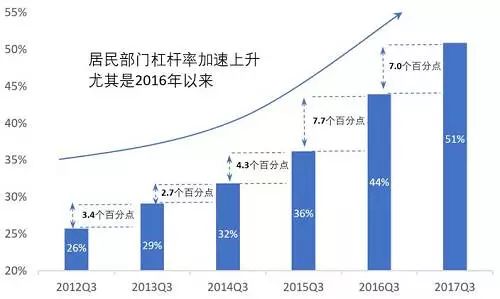 美国债务算入gdp_十九世纪美国gdp曲线