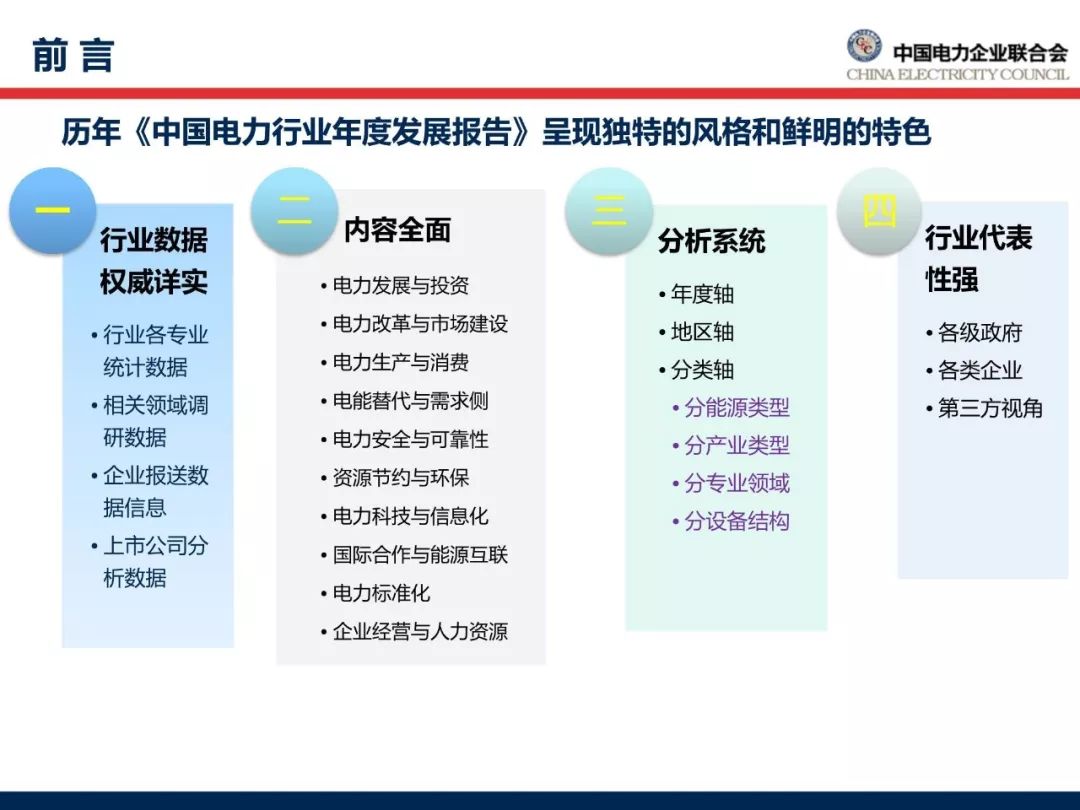 最新报告︱2018年中国电力行业年度发展报告