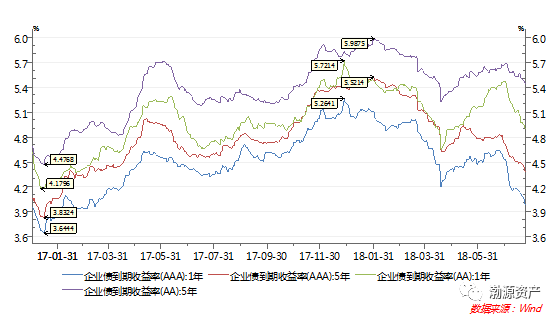 【渤源晨报】央行:目前银行体系流动性总量处