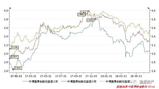 【渤源晨报】央行:目前银行体系流动性总量处