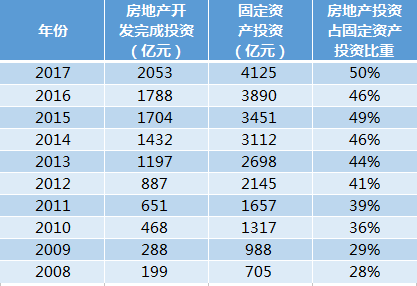 全国近十年gdp(2)