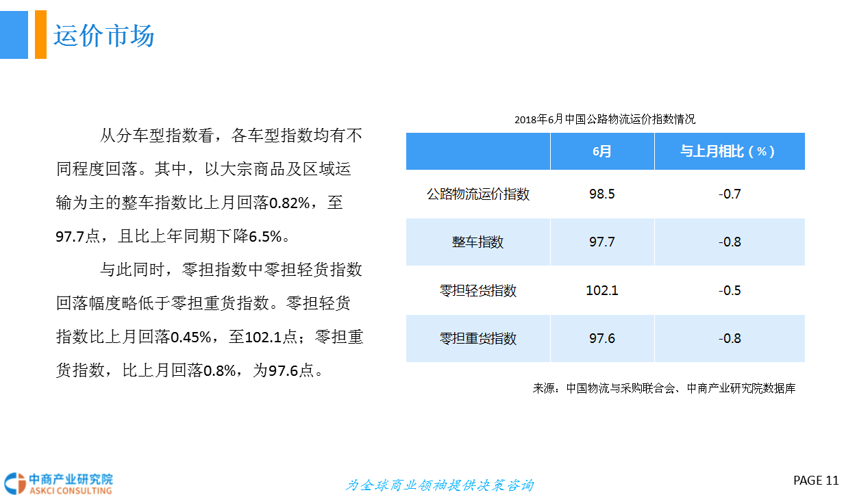 2018年中国共享货运行业发展前景研究报告