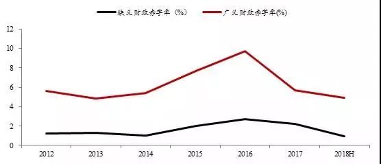 财政收入_狭义财政收入(3)