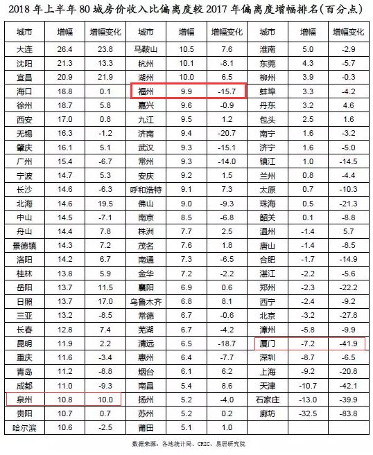 点击图片查看详情 2018房价收入比(2)