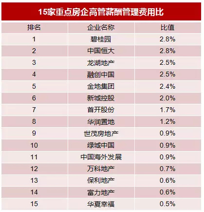 收入证明_2018央企收入
