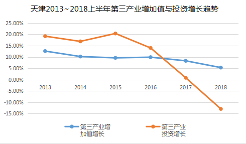 天津2021年GDP能回前10名吗_2021年前三季度 天津 甘肃 上海 广西 GDP出炉(3)