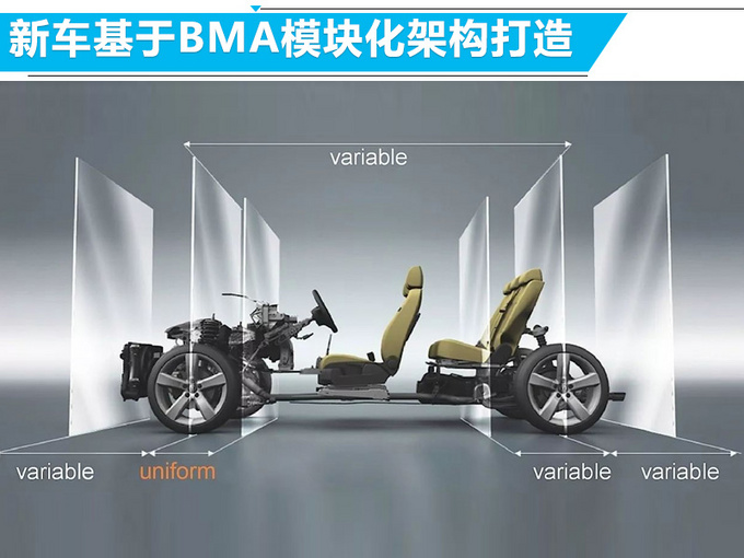 吉利BMA架构第二款SUV曝光 外形硬朗/明年开卖-图2