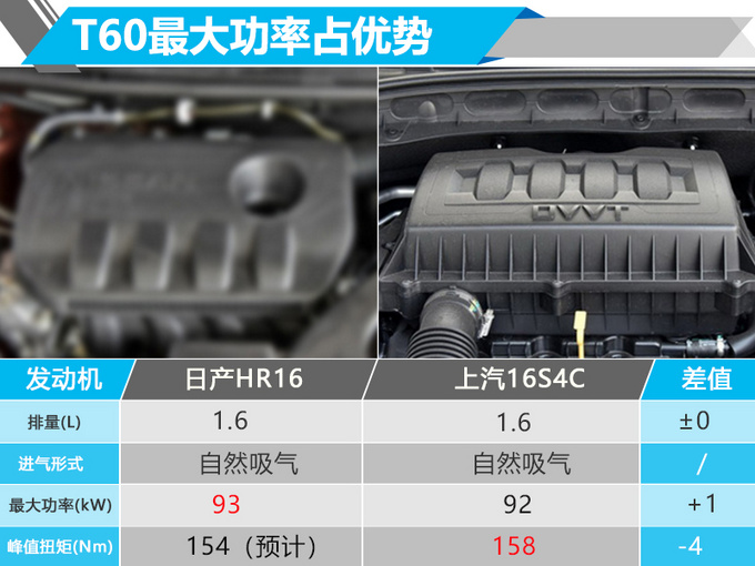 东风启辰全新SUV将在11月开卖 预计10-15万元-图4