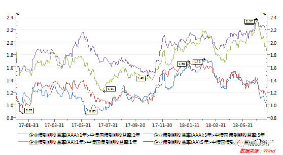【渤源晨报】央行:目前银行体系流动性总量处