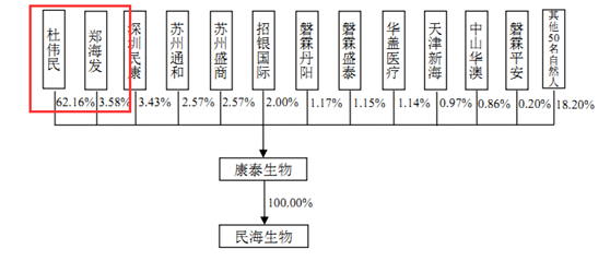 深度调查 | 高俊芳被带走了，“疫苗王”杜伟民还在继续他“低调但极富能量”的人生