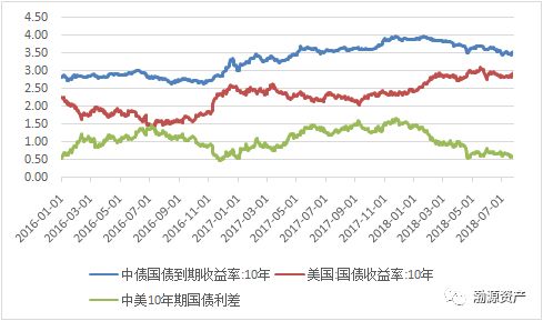 【渤源晨报】央行:目前银行体系流动性总量处