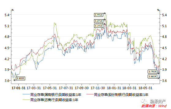 【渤源晨报】央行:目前银行体系流动性总量处