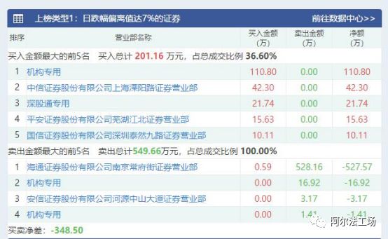【财神看市】居然有机构席位买入了长生生物