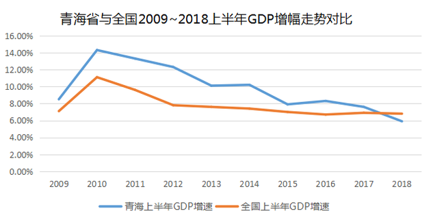 青海第三产业gdp_青海各区县gdp排名(2)