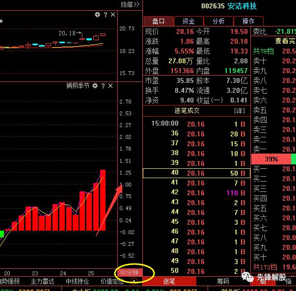 森马服饰:震荡小幅收跌,短线注意下方12.