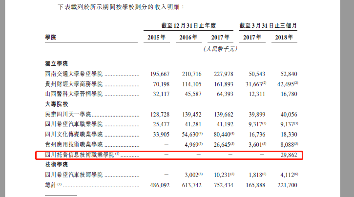 范冰冰收入来源_快递公司的收入来源(3)