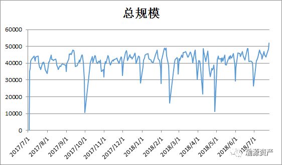 【渤源晨报】央行:目前银行体系流动性总量处