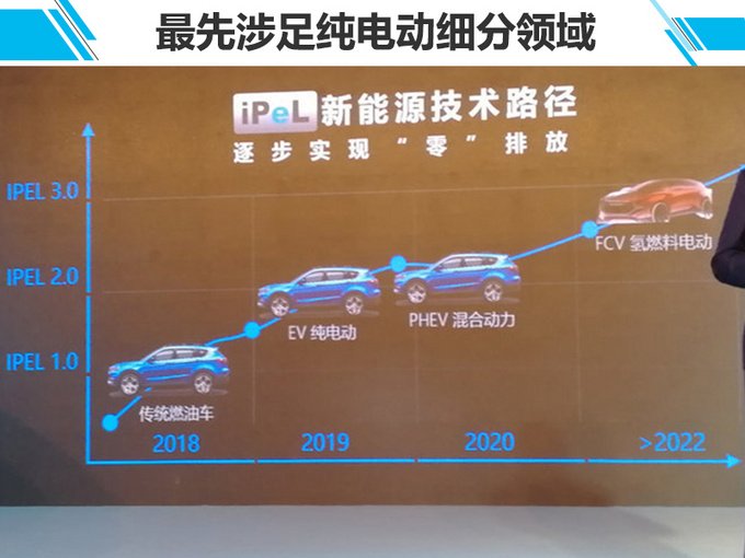 捷途纯电动车上市时间表 将推SUV等8款新车型-图4