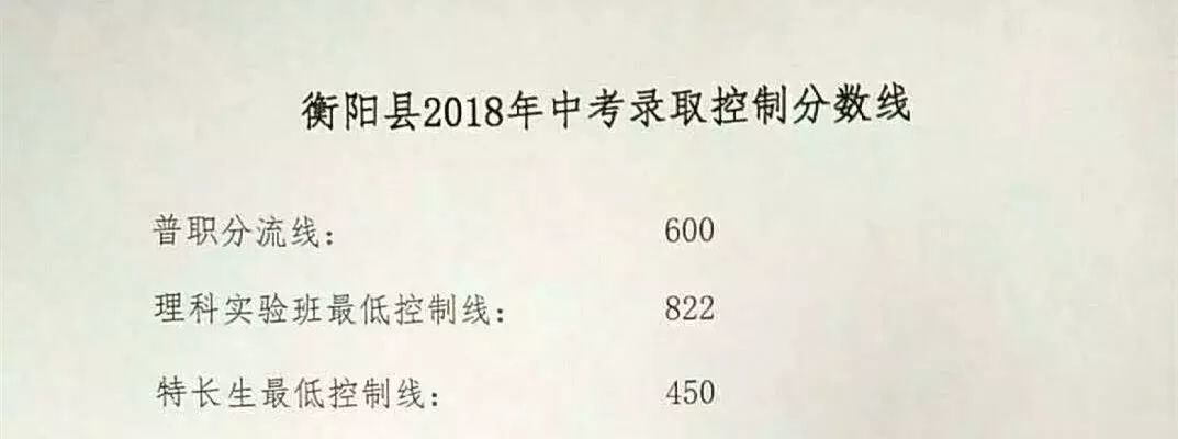 衡阳县一中858分、三中805分,衡阳县2018年中