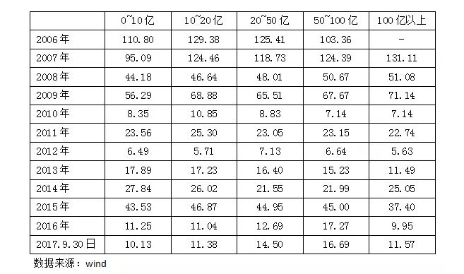 如何挑选一只好的基金？