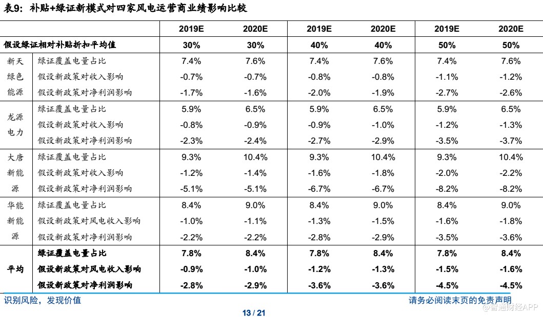 海上风电_风电补贴收入