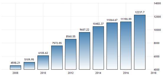 通俗解释什么是外汇储备