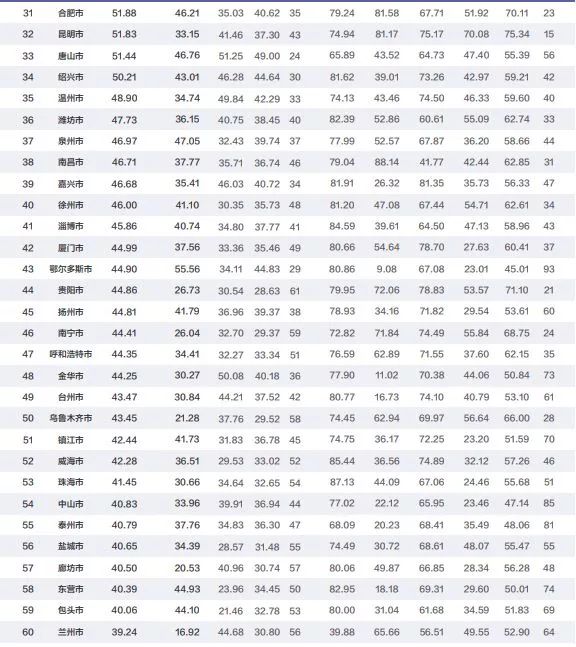 广东gdp排名_2019年gdp城市排名(2)