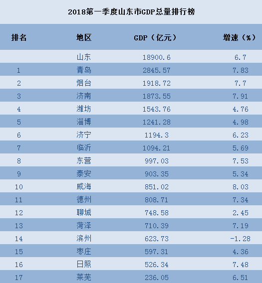 青州县gdp(2)