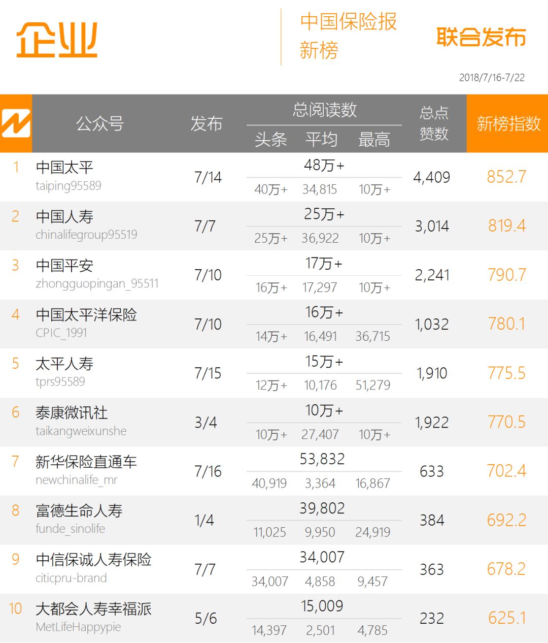 在线理财排名_微博理财总资产在线(3)