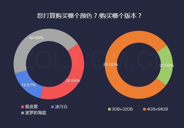 45%调研用户青睐诺基亚X5 原生安卓受欢迎 