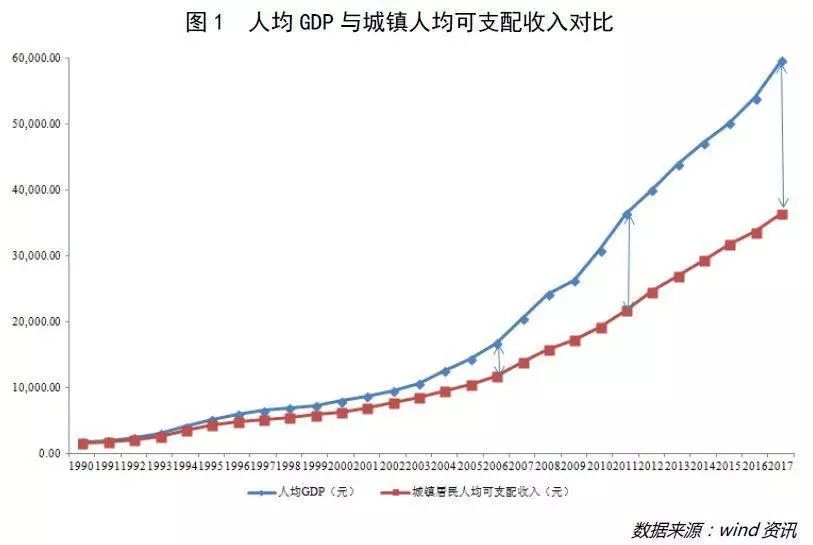 19世纪gdp_日本上世纪gdp增长率