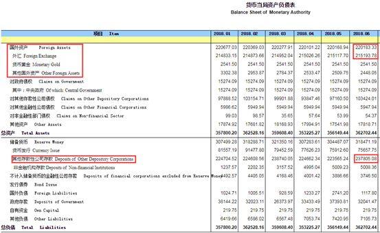 通俗解释什么是外汇储备