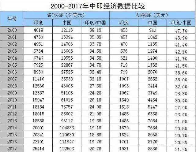 小米gdp_小米压低韩国GDP(2)