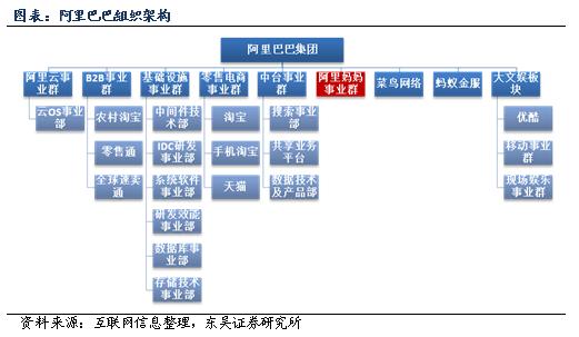 阿里和京东的流量逻辑,以及新零售趋势下的阿