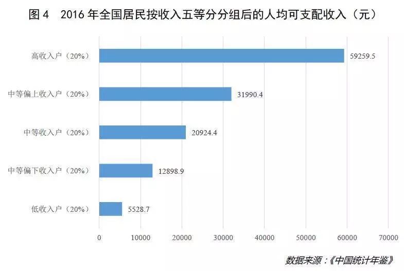 十九世纪gdp(2)