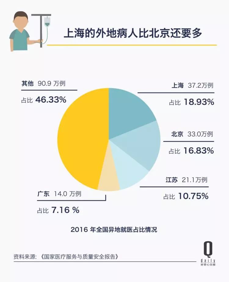 广东当前人口有多小_广东人口分布图(3)