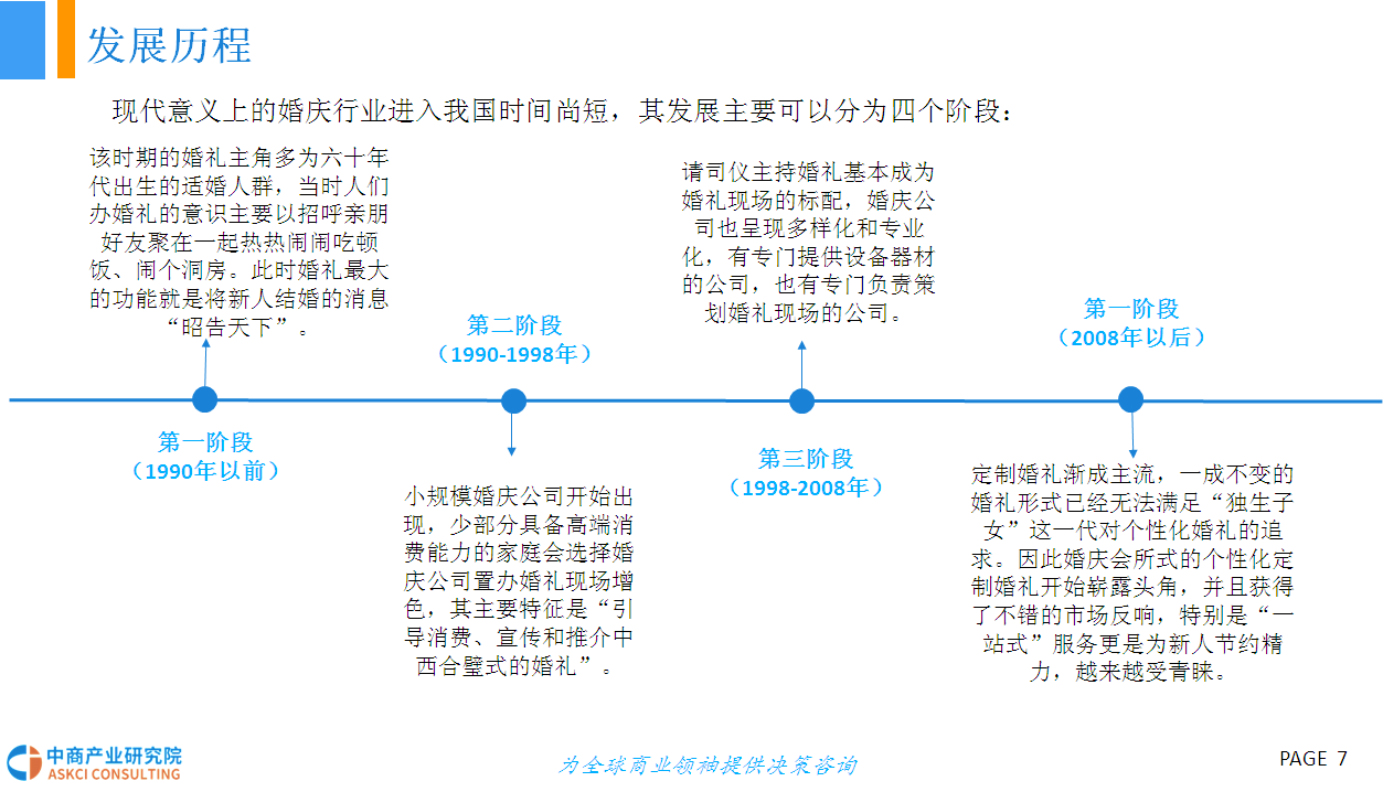 2018年中国婚庆行业市场现状及发展前景研究