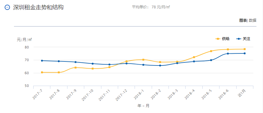 人口下降房价还会上涨吗_2020人口分布和房价图