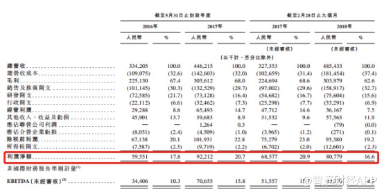 新股前瞻|新东方在线:转型K12教育,俞敏洪能否