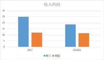收入证明_2018百度收入(2)
