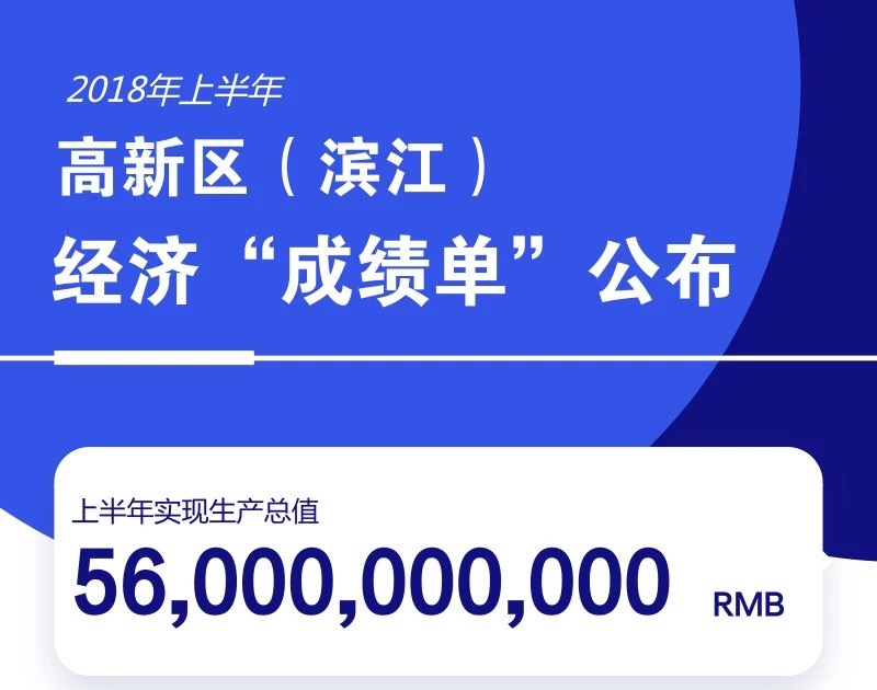 中国与世界gdp增速图_2018年度世界gdp