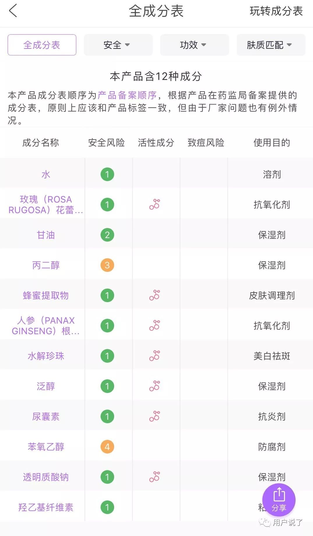 国货品牌美康粉黛,产品安全到底行不行?