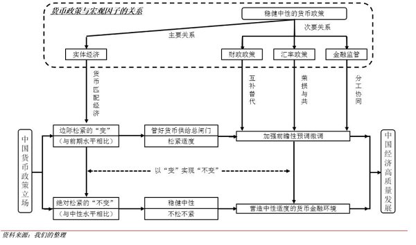程实:货币 财政应避免政策同向共振触发债务