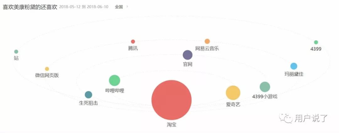国货品牌美康粉黛,产品安全到底行不行?