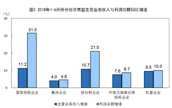 迪拜人均月收入_2018人均月收入(2)
