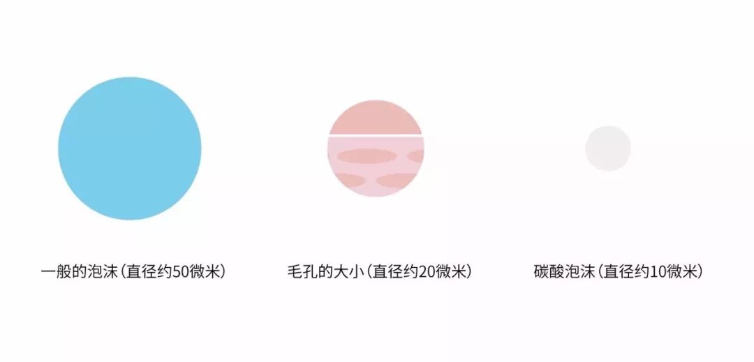 用完 2 瓶后,还想复购的氨基酸洁面推荐!洗掉闭