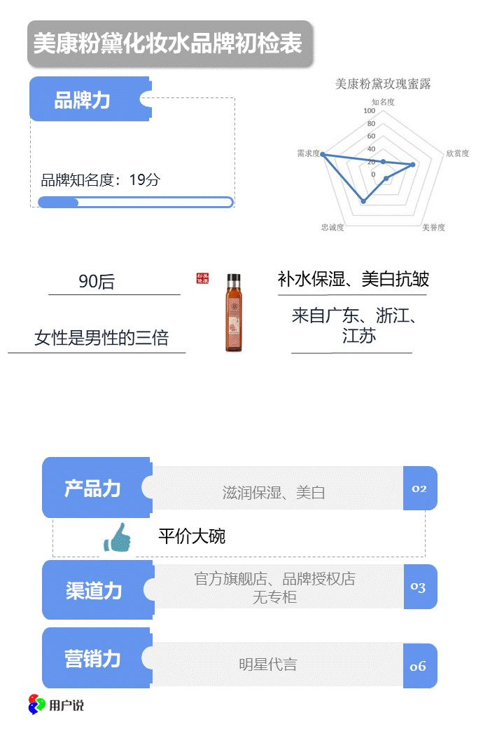 国货品牌美康粉黛,产品安全到底行不行?