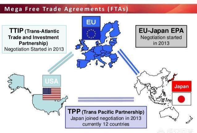 美国和欧盟就贸易战达成协议,世界贸易格局将
