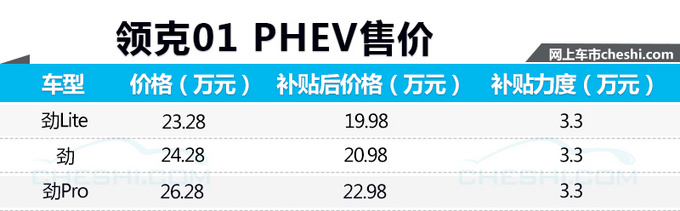 领克01 PHEV正式开卖 补贴后售19.98万-22.98万-图1