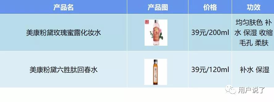 国货品牌美康粉黛,产品安全到底行不行?